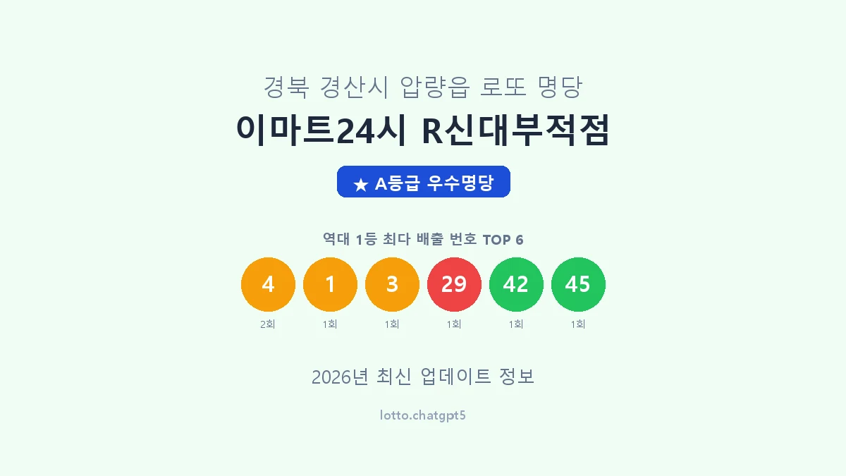 경북 경산시 압량읍 로또 명당 이마트24시 R신대부적점 1등 2회 배출 판매점 썸네일