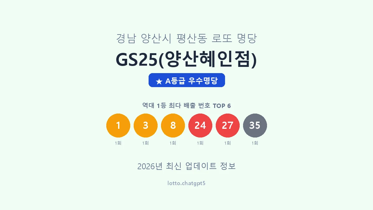 경남 양산시 평산동 로또 명당 GS25(양산혜인점) 1등 2회 배출 판매점 썸네일