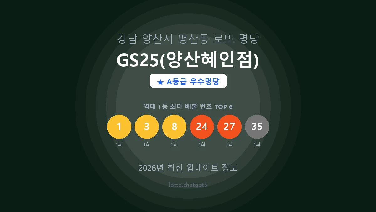 경남 양산시 평산동 로또 명당 GS25(양산혜인점) 1등 2회 배출 판매점 썸네일