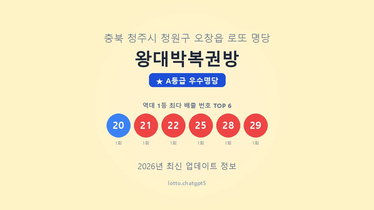 충북 청주시 오창읍 로또 명당 왕대박복권방 1등 2회 배출 판매점 썸네일