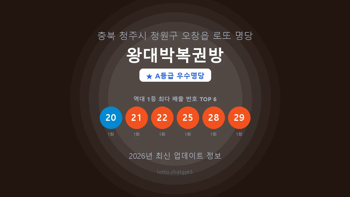 충북 청주시 오창읍 로또 명당 왕대박복권방 1등 2회 배출 판매점 썸네일