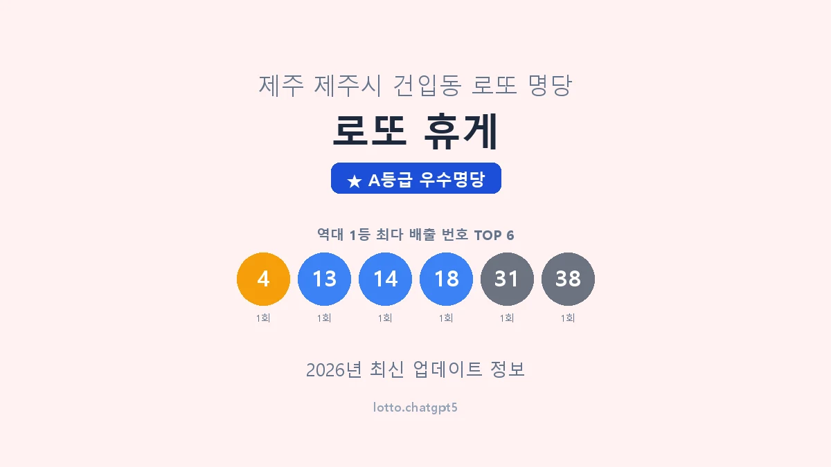 제주 제주시 건입동 로또 명당 로또 휴게 1등 2회 배출 판매점 썸네일