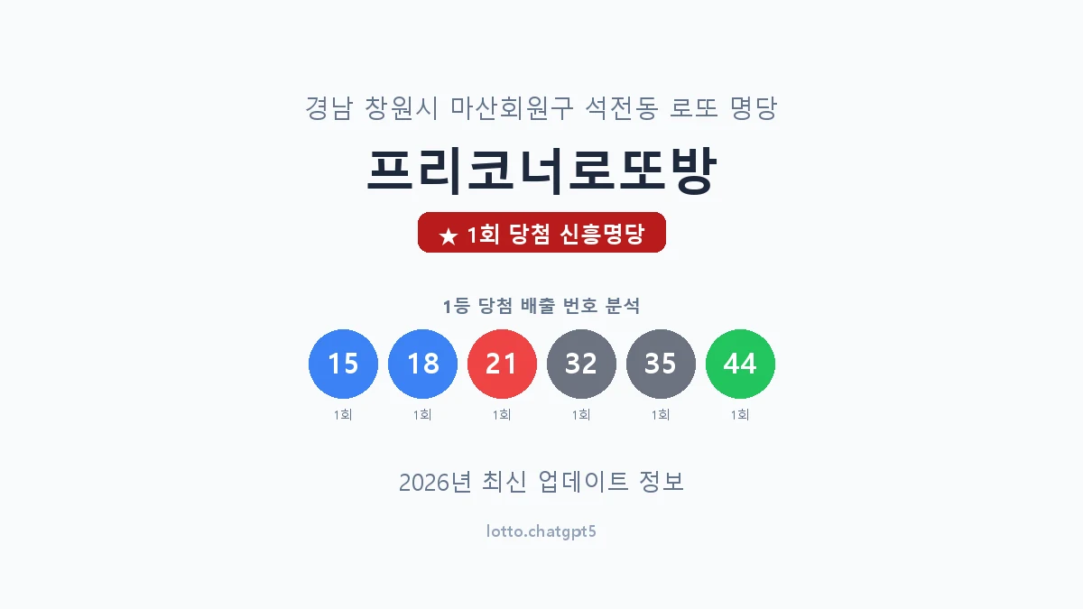 경남 창원시 석전동 로또 명당 프리코너로또방 1등 1회 배출 판매점 썸네일