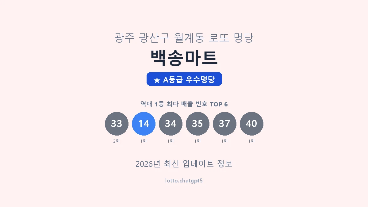 광주 광산구 월계동 로또 명당 백송마트 1등 3회 배출 판매점 썸네일