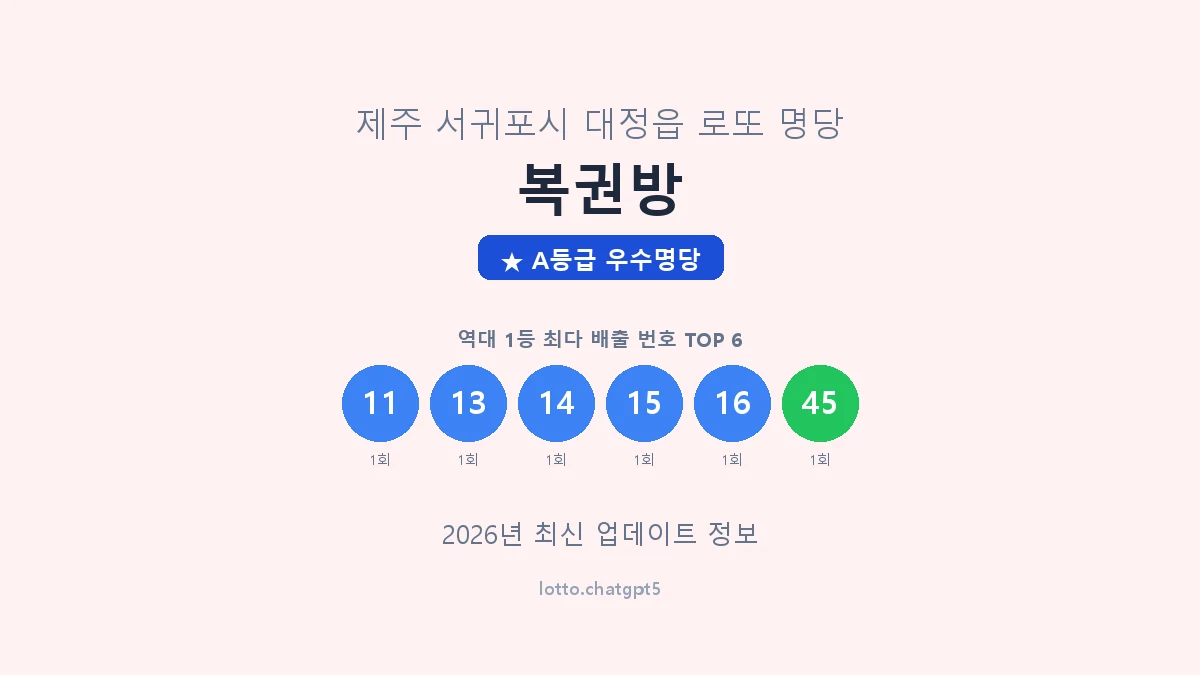 제주 서귀포시 대정읍 로또 명당 복권방 1등 2회 배출 판매점 썸네일