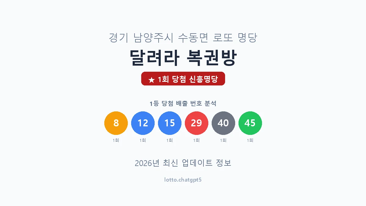 경기 남양주시 수동면 로또 명당 달려라 복권방 1등 1회 배출 판매점 썸네일