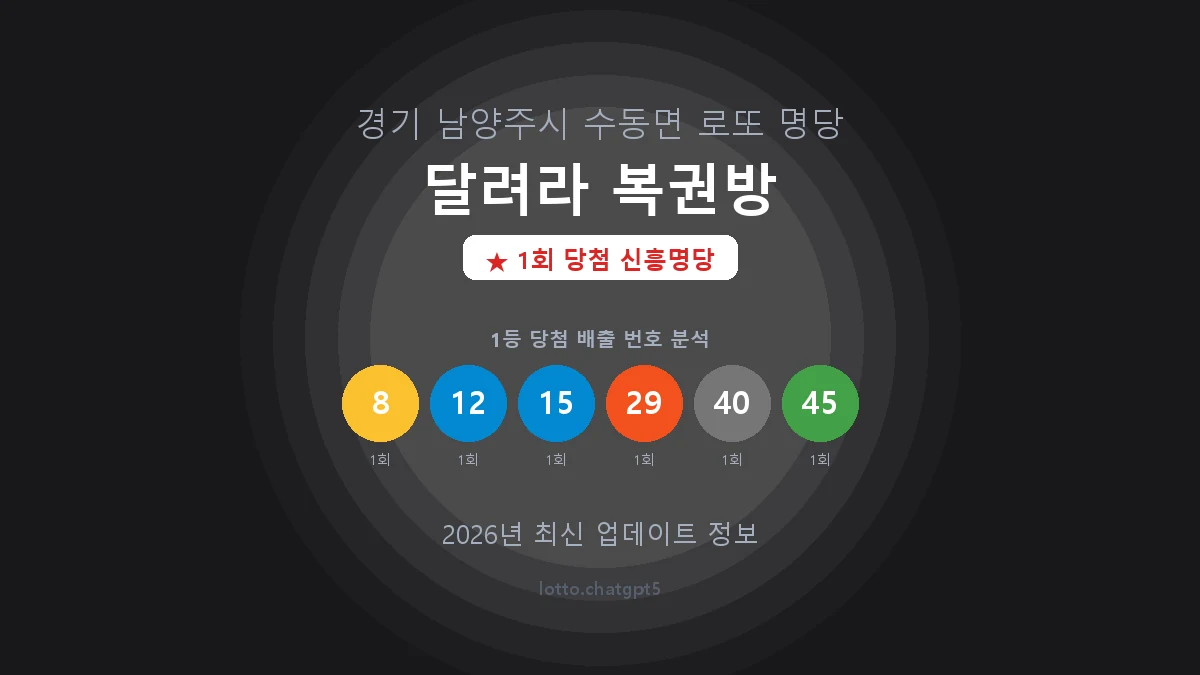 경기 남양주시 수동면 로또 명당 달려라 복권방 1등 1회 배출 판매점 썸네일