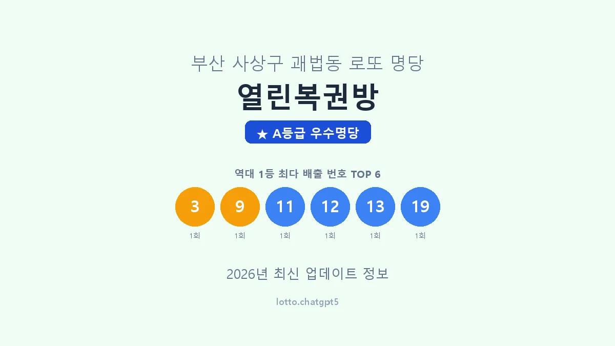 부산 사상구 괘법동 로또 명당 열린복권방 1등 2회 배출 판매점 썸네일