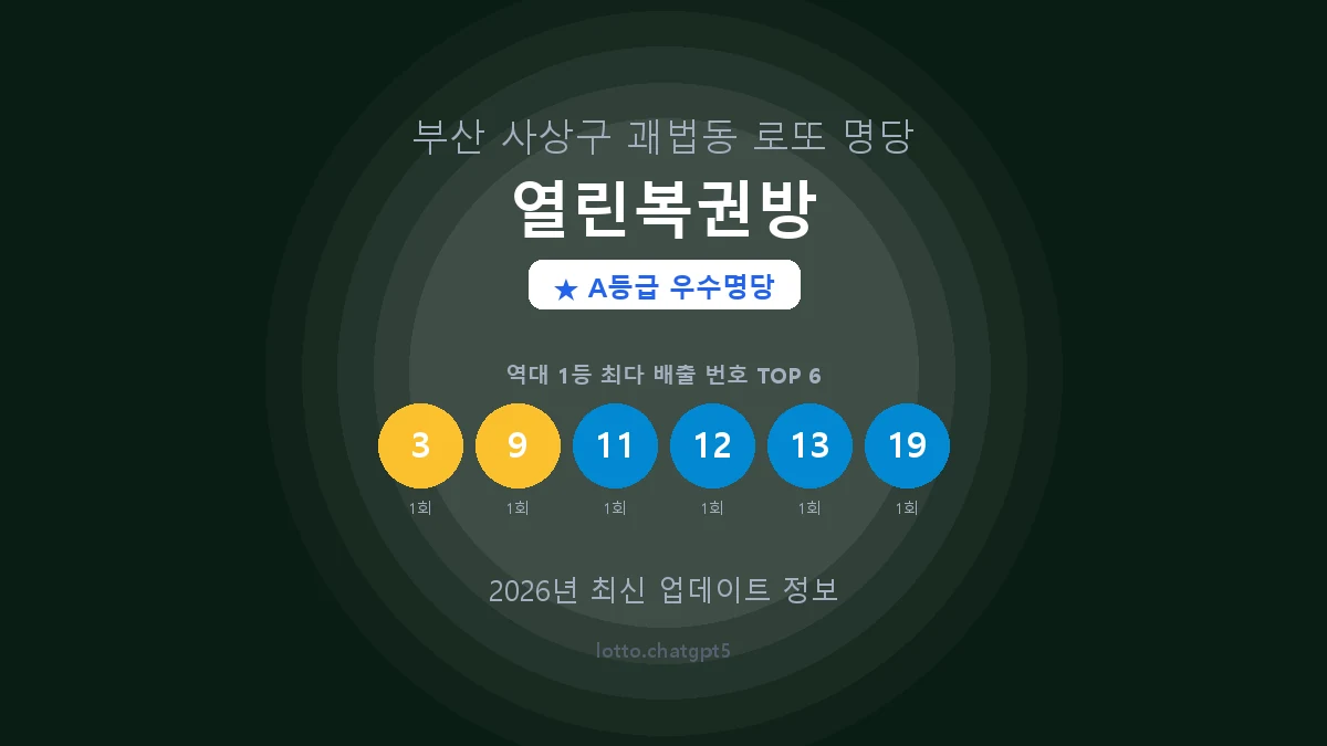 부산 사상구 괘법동 로또 명당 열린복권방 1등 2회 배출 판매점 썸네일