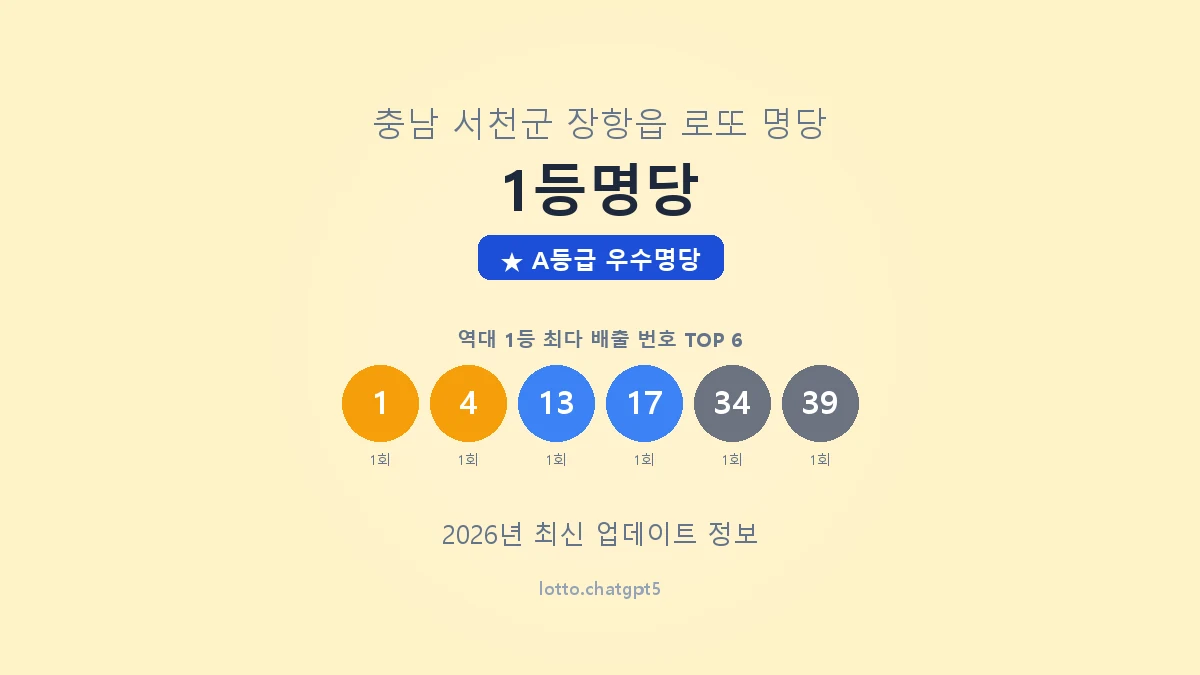 충남 서천군 장항읍 로또 명당 1등명당 1등 3회 배출 판매점 썸네일