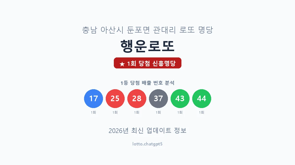 충남 아산시 둔포면 로또 명당 행운로또 1등 1회 배출 판매점 썸네일