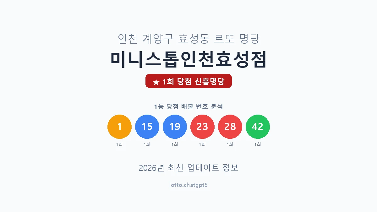 인천 계양구 효성동 로또 명당 미니스톱인천효성점 1등 1회 배출 판매점 썸네일