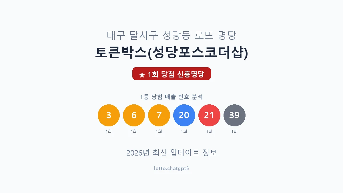 대구 달서구 성당동 로또 명당 토큰박스(성당포스코더샵) 1등 1회 배출 판매점 썸네일