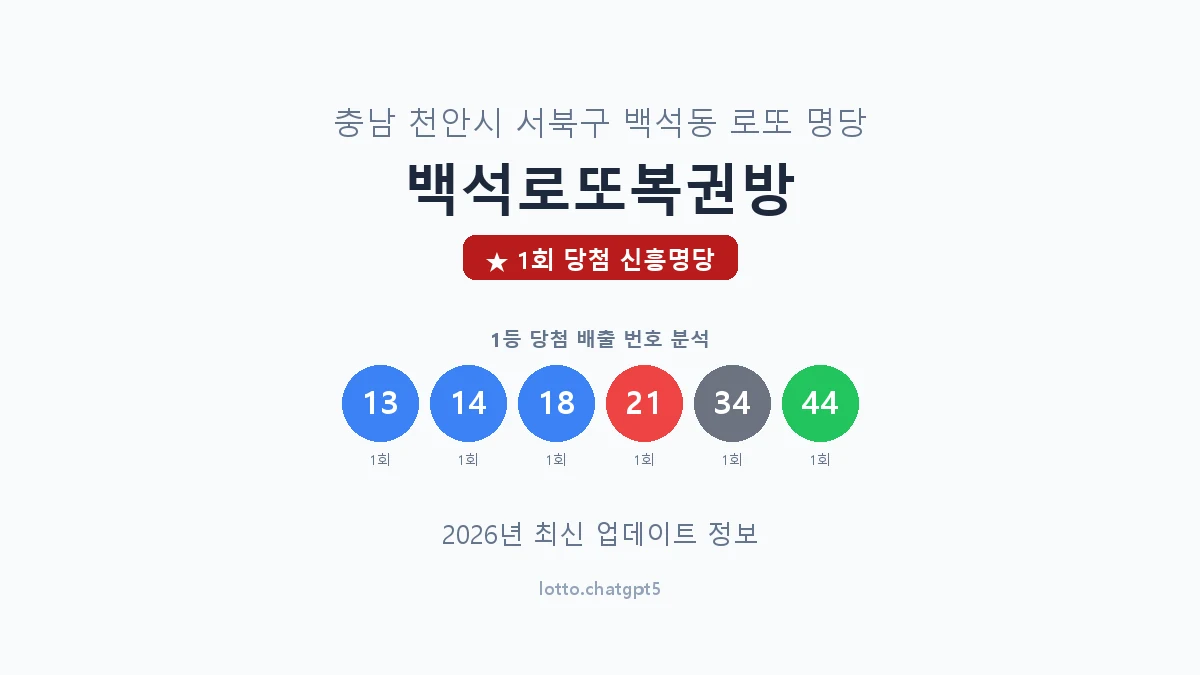 충남 천안시 백석동 로또 명당 백석로또복권방 1등 1회 배출 판매점 썸네일