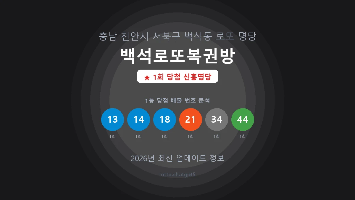 충남 천안시 백석동 로또 명당 백석로또복권방 1등 1회 배출 판매점 썸네일