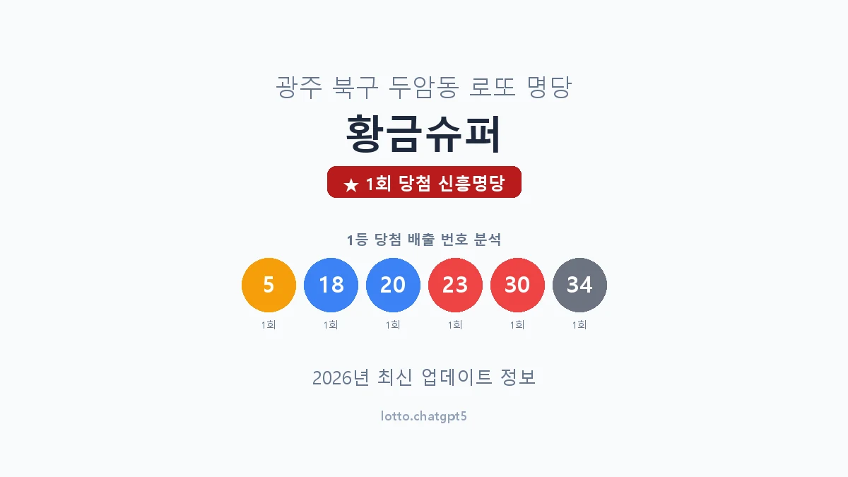 광주 북구 두암동 로또 명당 황금슈퍼 1등 1회 배출 판매점 썸네일