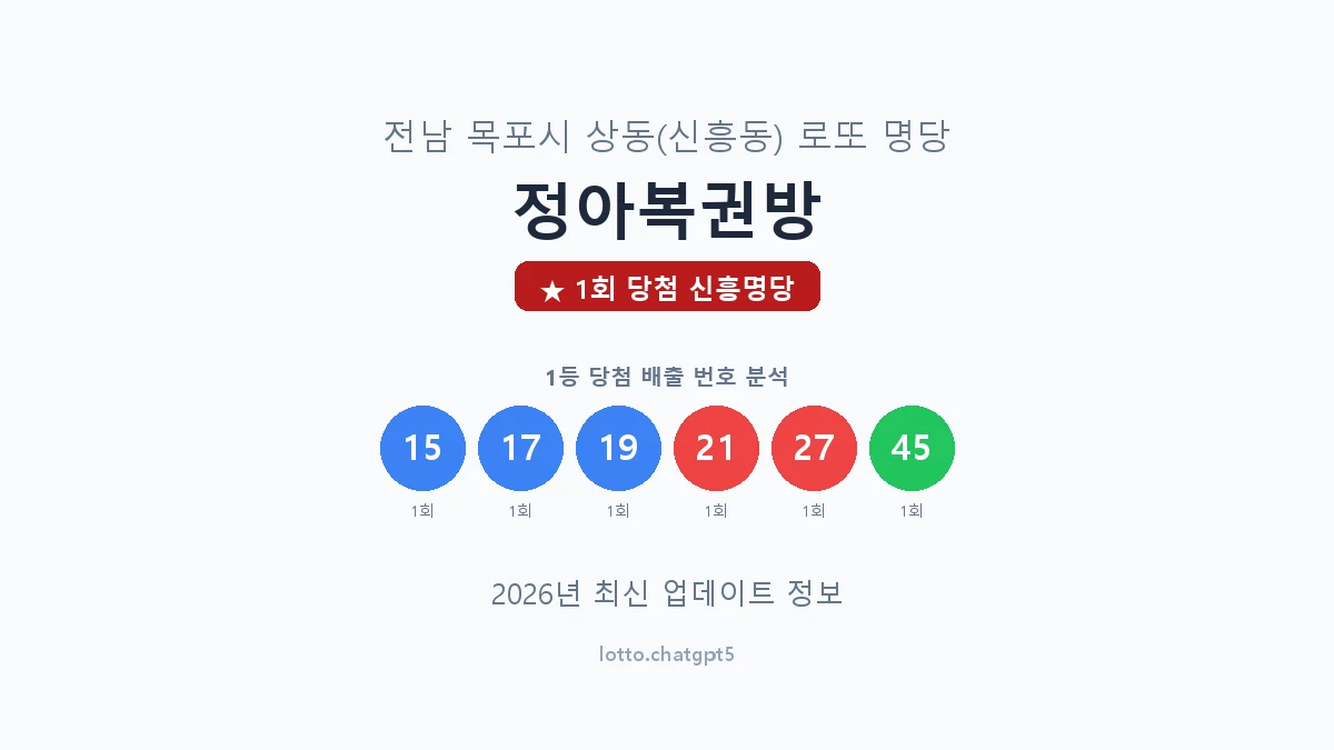 전남 목포시 상동 로또 명당 정아복권방 1등 1회 배출 판매점 썸네일