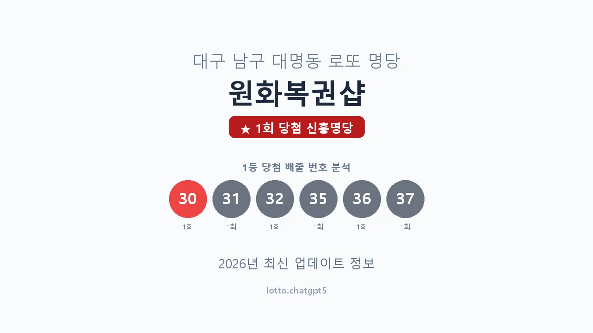대구 남구 대명동 로또 명당 원화복권샵 1등 1회 배출 판매점 썸네일