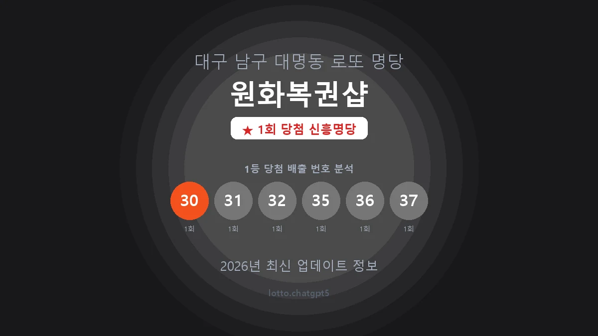 대구 남구 대명동 로또 명당 원화복권샵 1등 1회 배출 판매점 썸네일