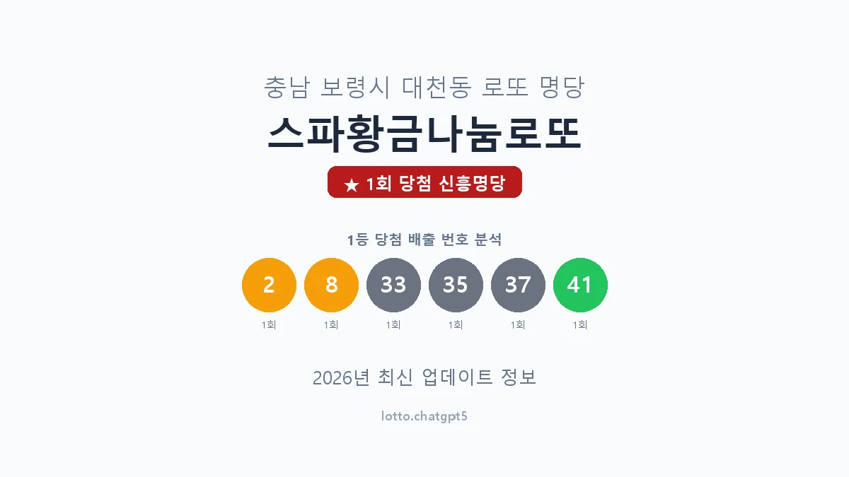 충남 보령시 대천동 로또 명당 스파황금나눔로또 1등 1회 배출 판매점 썸네일