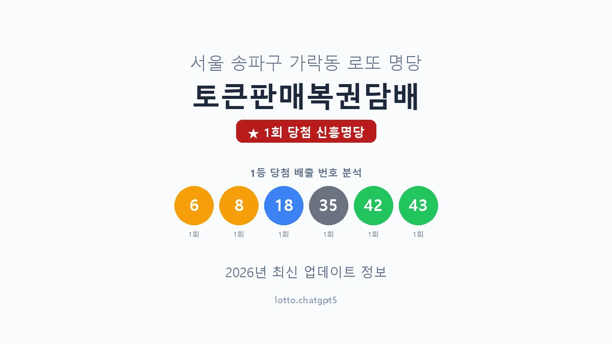 서울 송파구 가락동 로또 명당 토큰판매복권담배 1등 1회 배출 판매점 썸네일