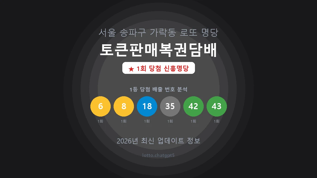 서울 송파구 가락동 로또 명당 토큰판매복권담배 1등 1회 배출 판매점 썸네일