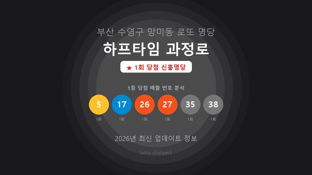 부산 수영구 망미동 로또 명당 하프타임 과정로 1등 1회 배출 판매점 썸네일