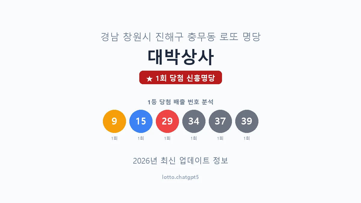 경남 창원시 충무동 로또 명당 대박상사 1등 1회 배출 판매점 썸네일
