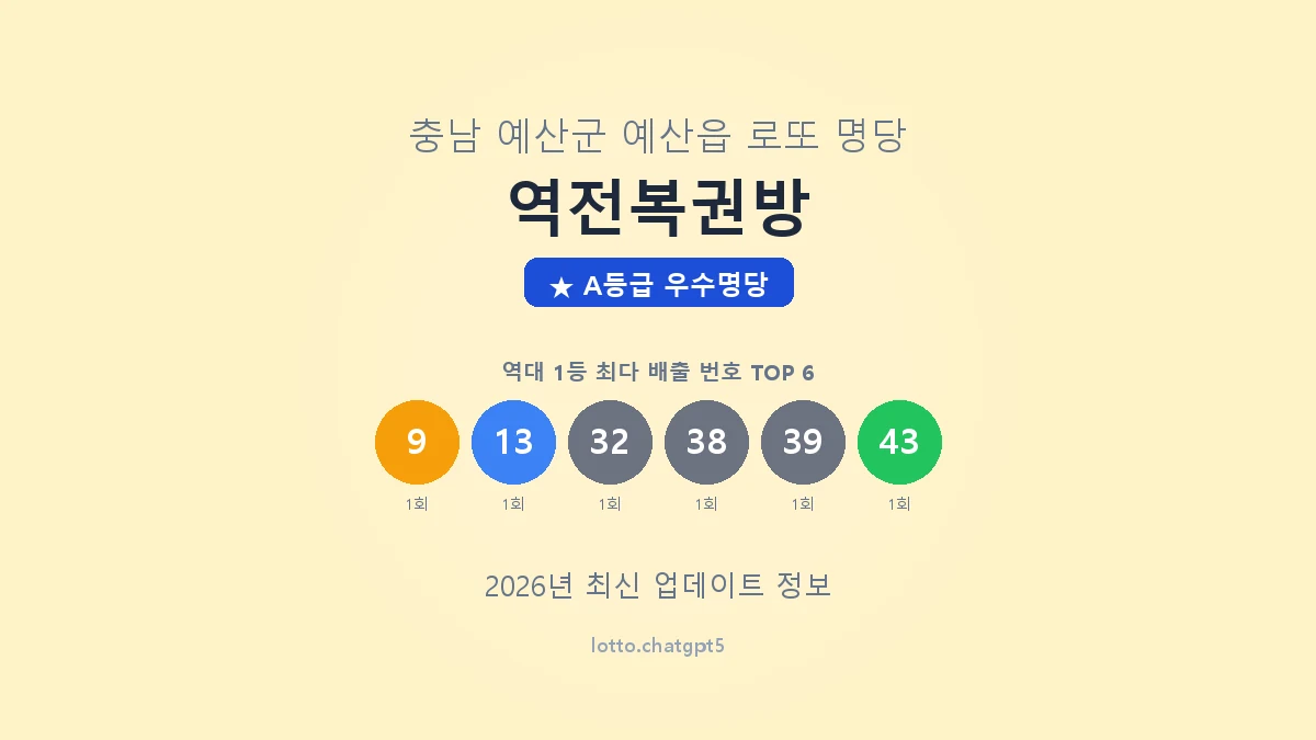 충남 예산군 예산읍 로또 명당 역전복권방 1등 2회 배출 판매점 썸네일