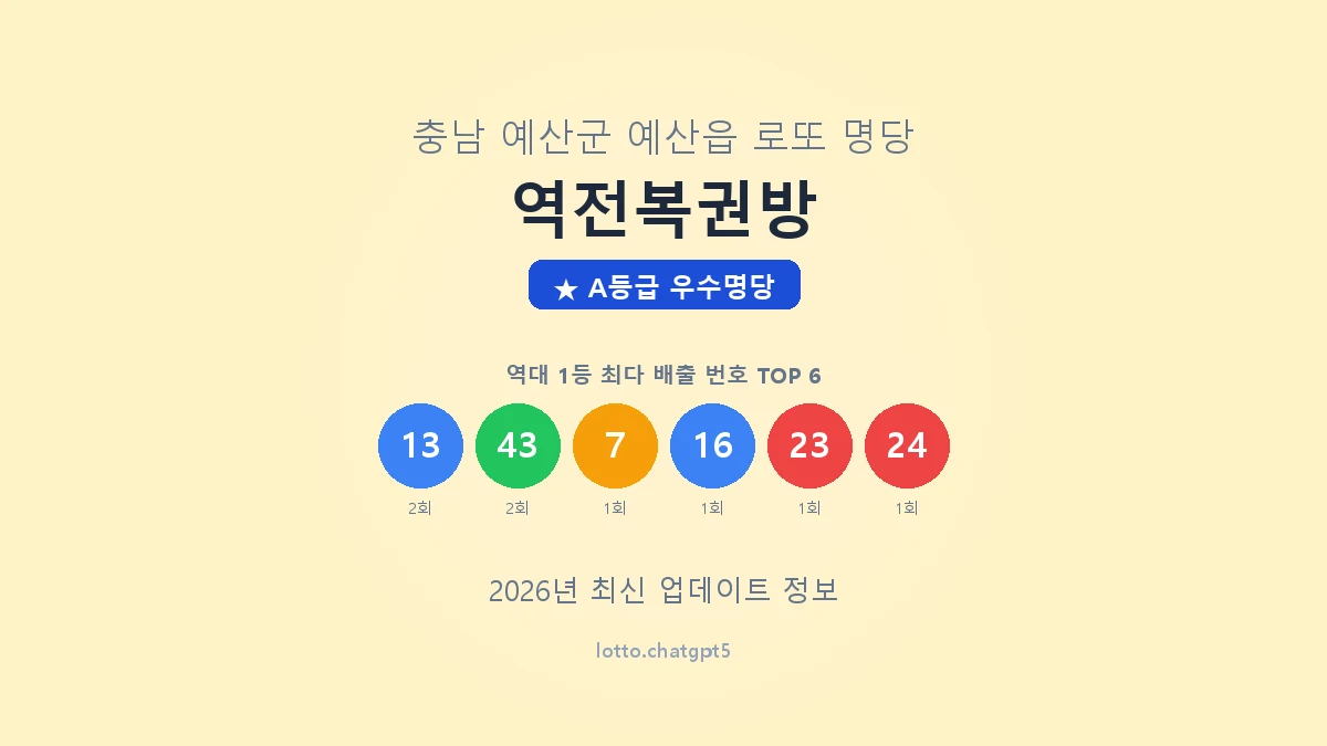 충남 예산군 예산읍 로또 명당 역전복권방 1등 3회 배출 판매점 썸네일