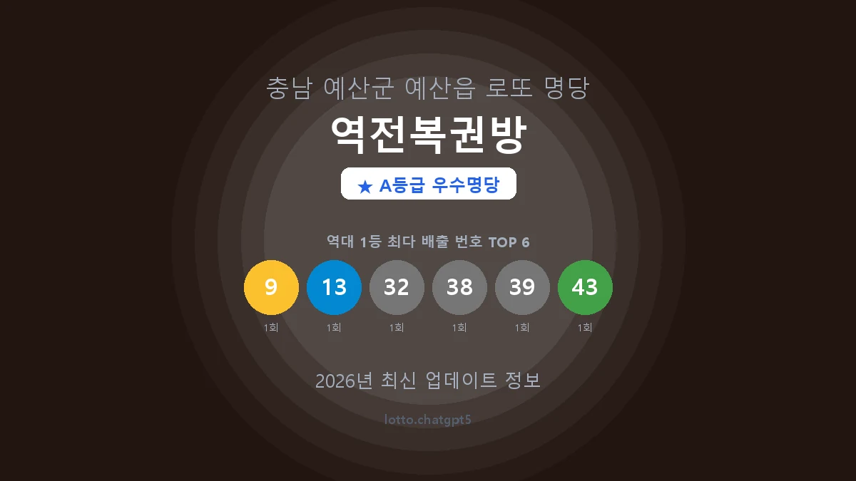 충남 예산군 예산읍 로또 명당 역전복권방 1등 2회 배출 판매점 썸네일