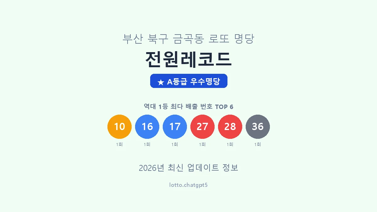 부산 북구 금곡동 로또 명당 전원레코드 1등 2회 배출 판매점 썸네일