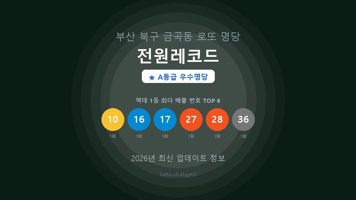 부산 북구 금곡동 로또 명당 전원레코드 1등 2회 배출 판매점 썸네일