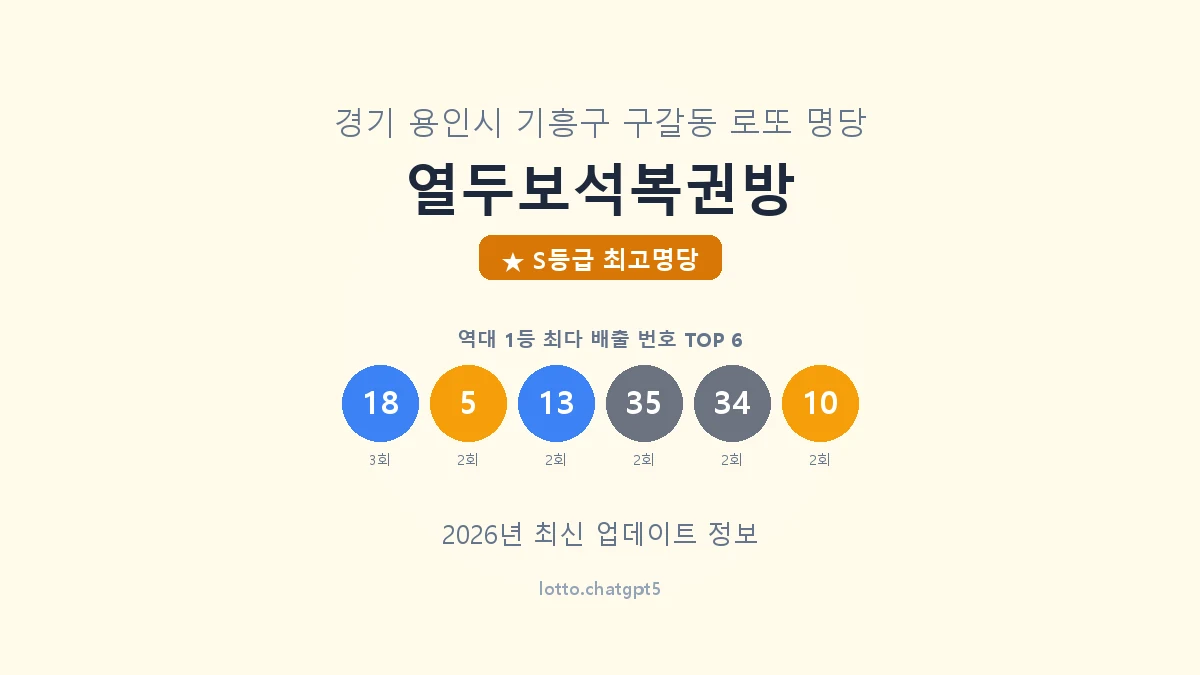 경기 용인시 구갈동 로또 명당 열두보석복권방 1등 5회 배출 판매점 썸네일