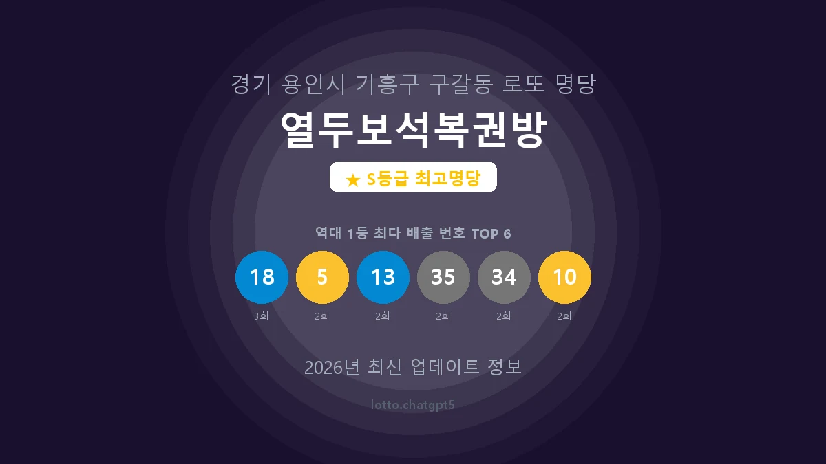 경기 용인시 구갈동 로또 명당 열두보석복권방 1등 5회 배출 판매점 썸네일