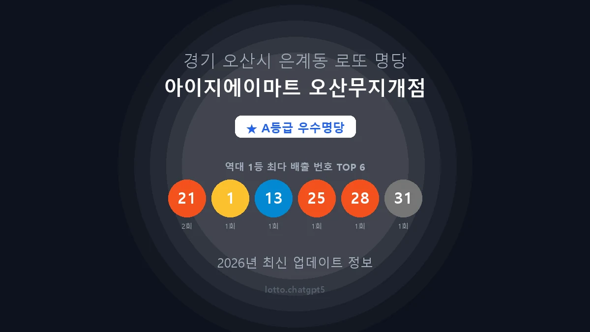 경기 오산시 은계동 로또 명당 아이지에이마트 오산무지개점 1등 2회 배출 판매점 썸네일