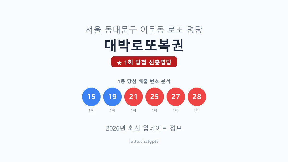 서울 동대문구 이문동 로또 명당 대박로또복권 1등 1회 배출 판매점 썸네일