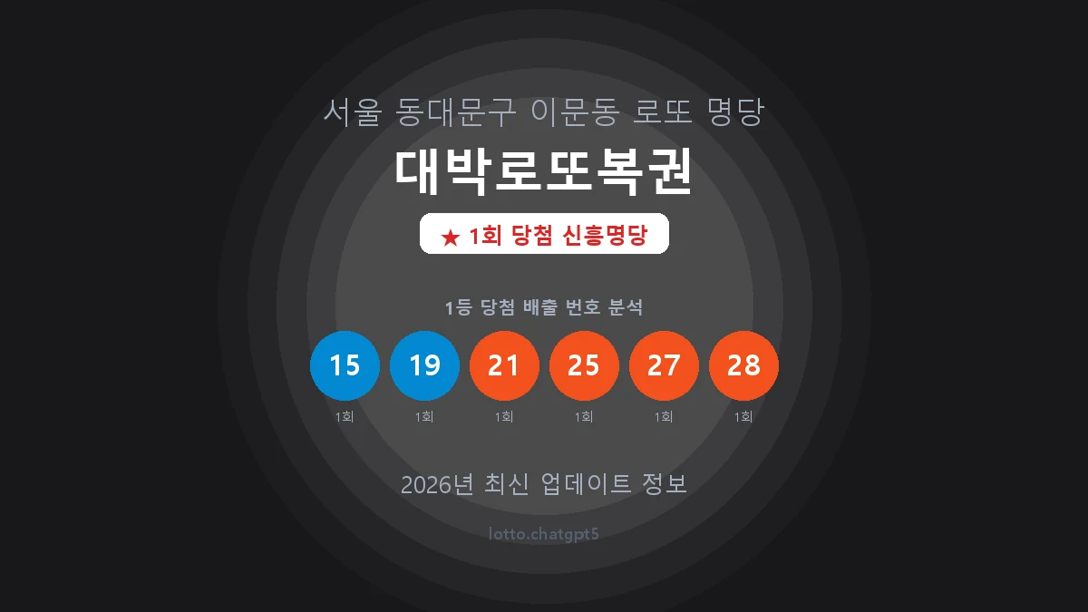 서울 동대문구 이문동 로또 명당 대박로또복권 1등 1회 배출 판매점 썸네일