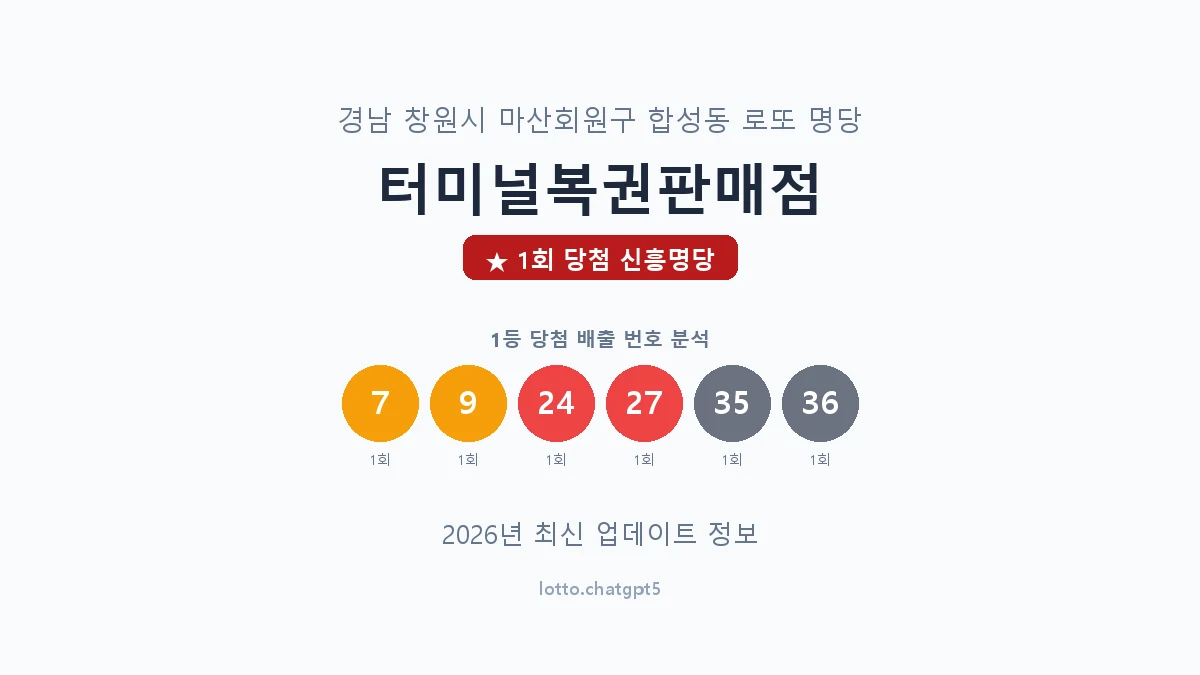 경남 창원시 합성동 로또 명당 터미널복권판매점 1등 1회 배출 판매점 썸네일