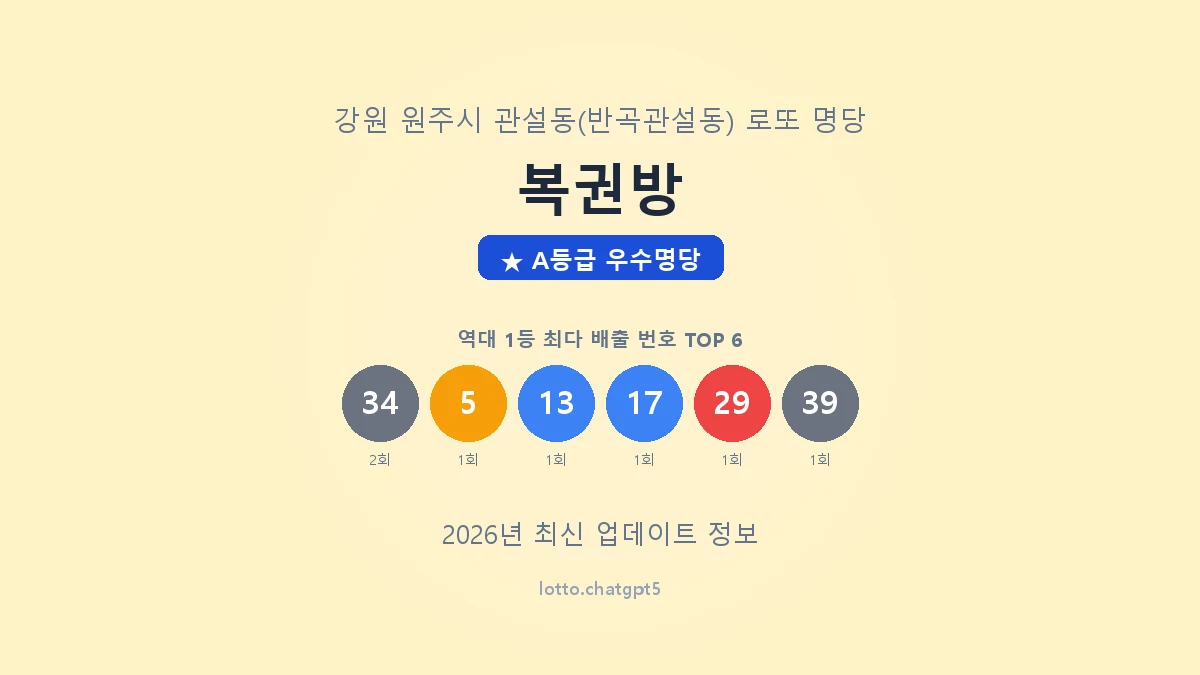 강원 원주시 관설동 로또 명당 복권방 1등 2회 배출 판매점 썸네일