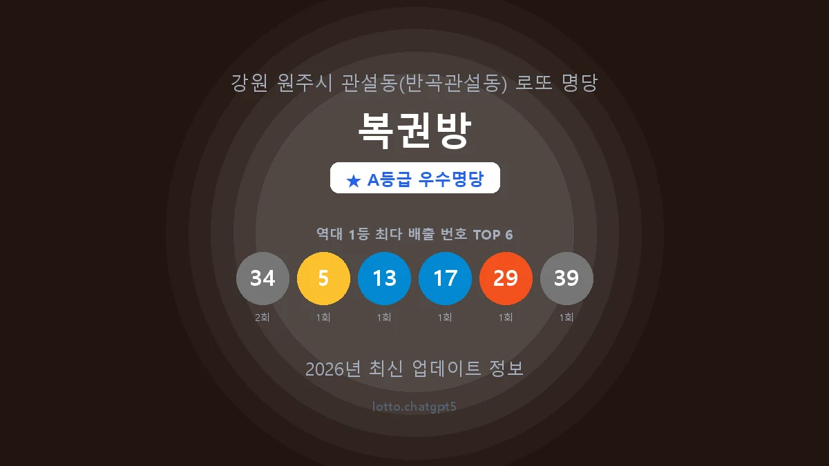 강원 원주시 관설동 로또 명당 복권방 1등 2회 배출 판매점 썸네일