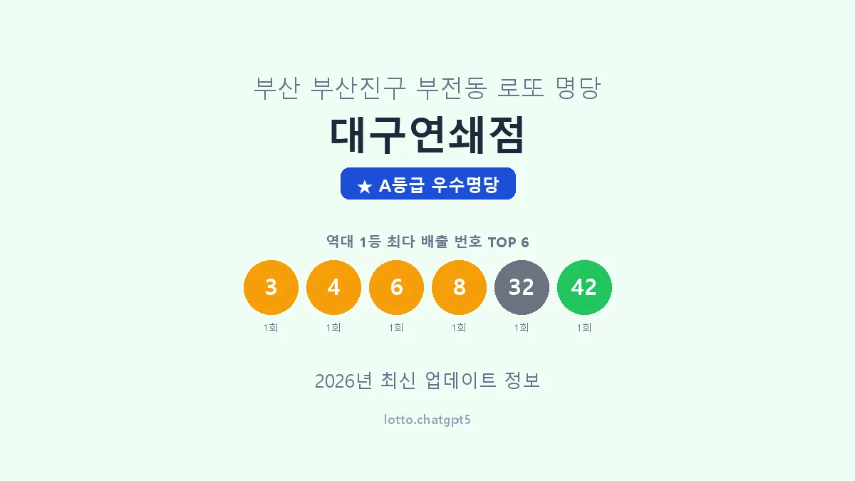 부산 부산진구 부전동 로또 명당 대구연쇄점 1등 2회 배출 판매점 썸네일