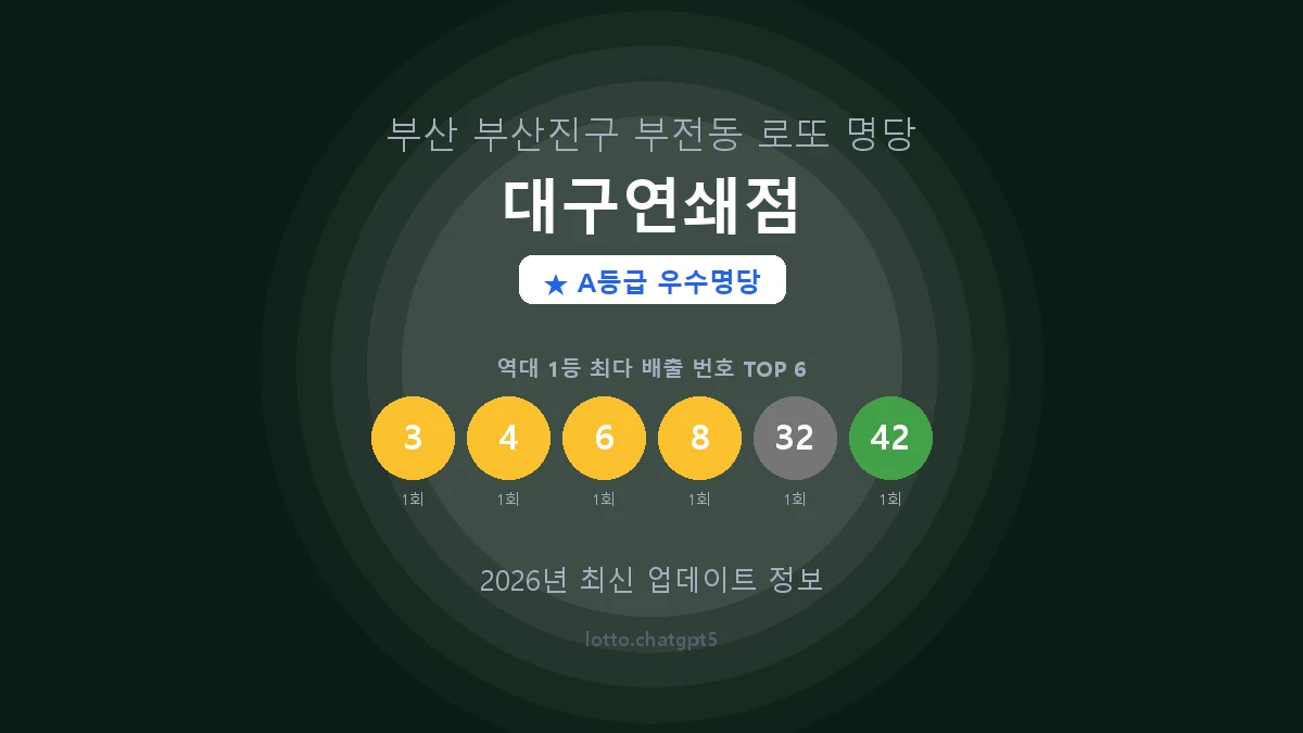 부산 부산진구 부전동 로또 명당 대구연쇄점 1등 2회 배출 판매점 썸네일