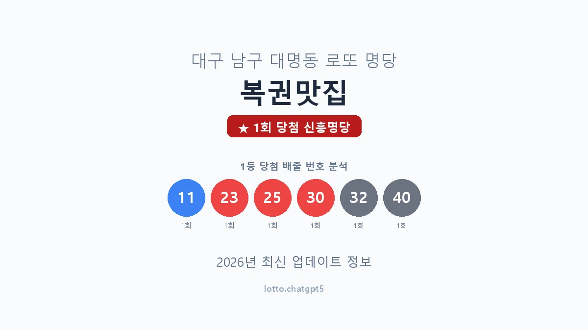 대구 남구 대명동 로또 명당 복권맛집 1등 1회 배출 판매점 썸네일