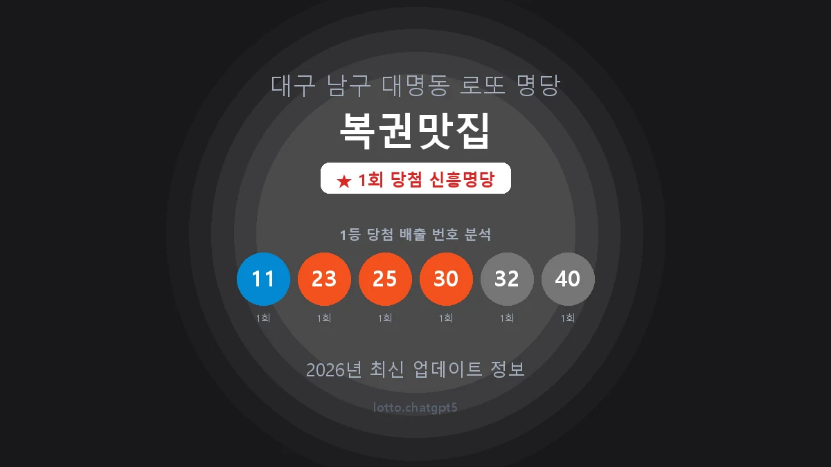 대구 남구 대명동 로또 명당 복권맛집 1등 1회 배출 판매점 썸네일