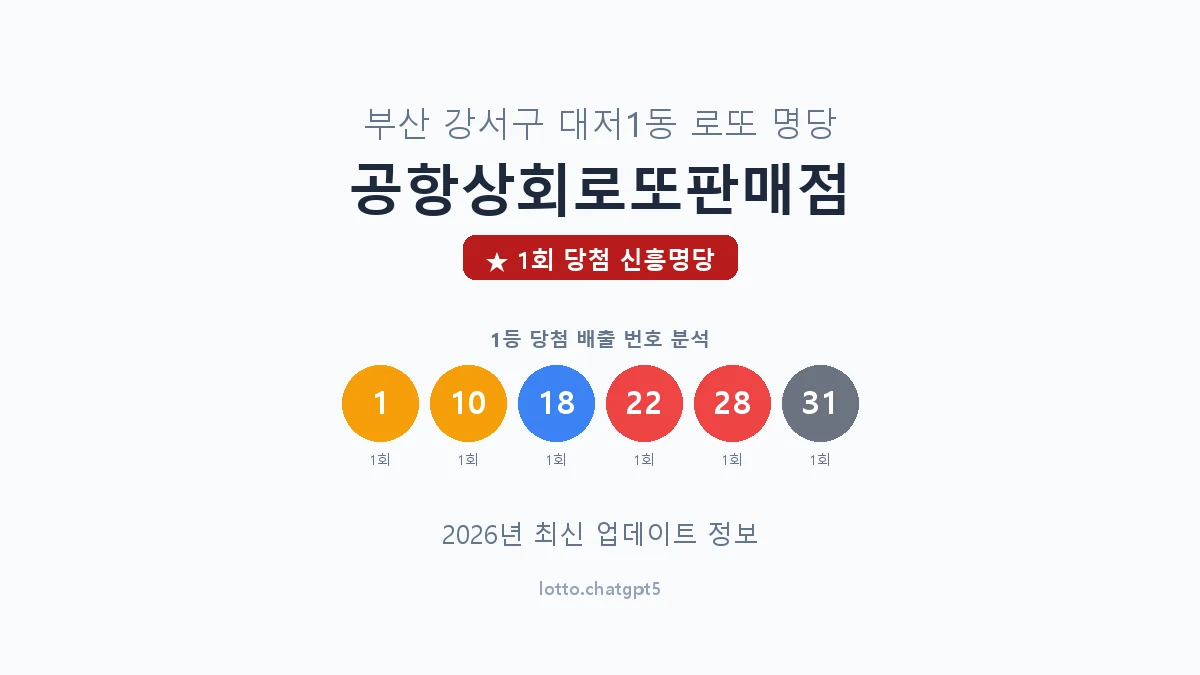 부산 강서구 대저1동 로또 명당 공항상회로또판매점 1등 1회 배출 판매점 썸네일
