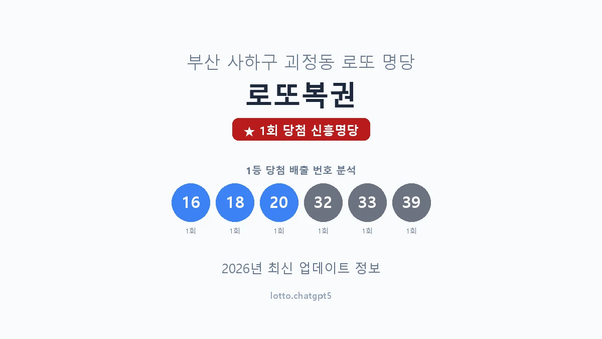 부산 사하구 괴정동 로또 명당 로또복권 1등 1회 배출 판매점 썸네일