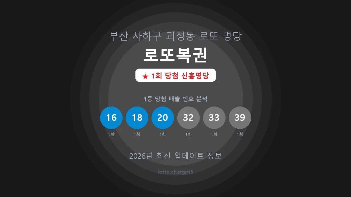 부산 사하구 괴정동 로또 명당 로또복권 1등 1회 배출 판매점 썸네일