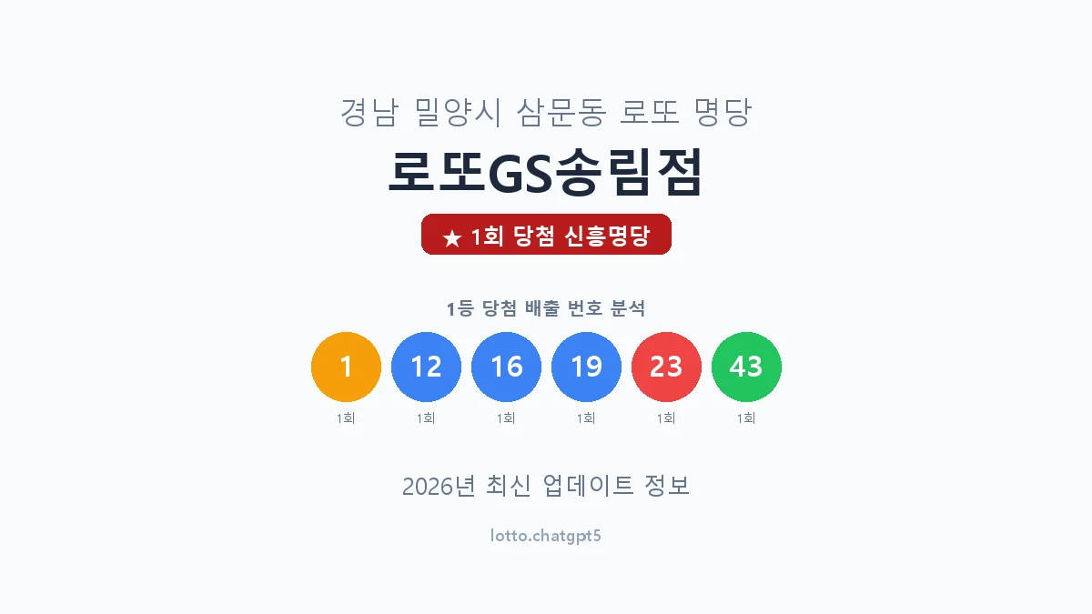 경남 밀양시 삼문동 로또 명당 로또GS송림점 1등 1회 배출 판매점 썸네일