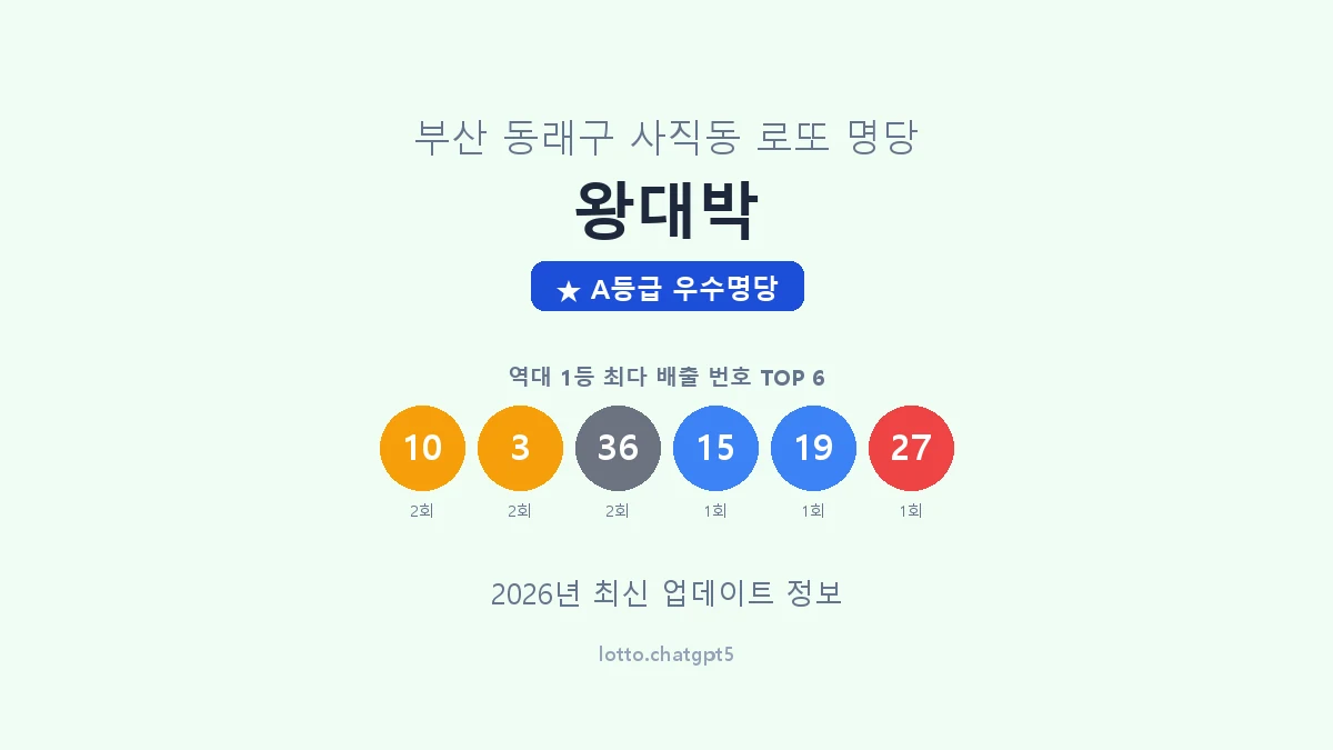 부산 동래구 사직동 로또 명당 왕대박 1등 3회 배출 판매점 썸네일